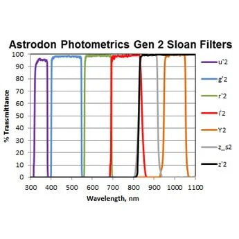 CXB (formerly Astrodon) Photometrics Sloan Filters - Image 4